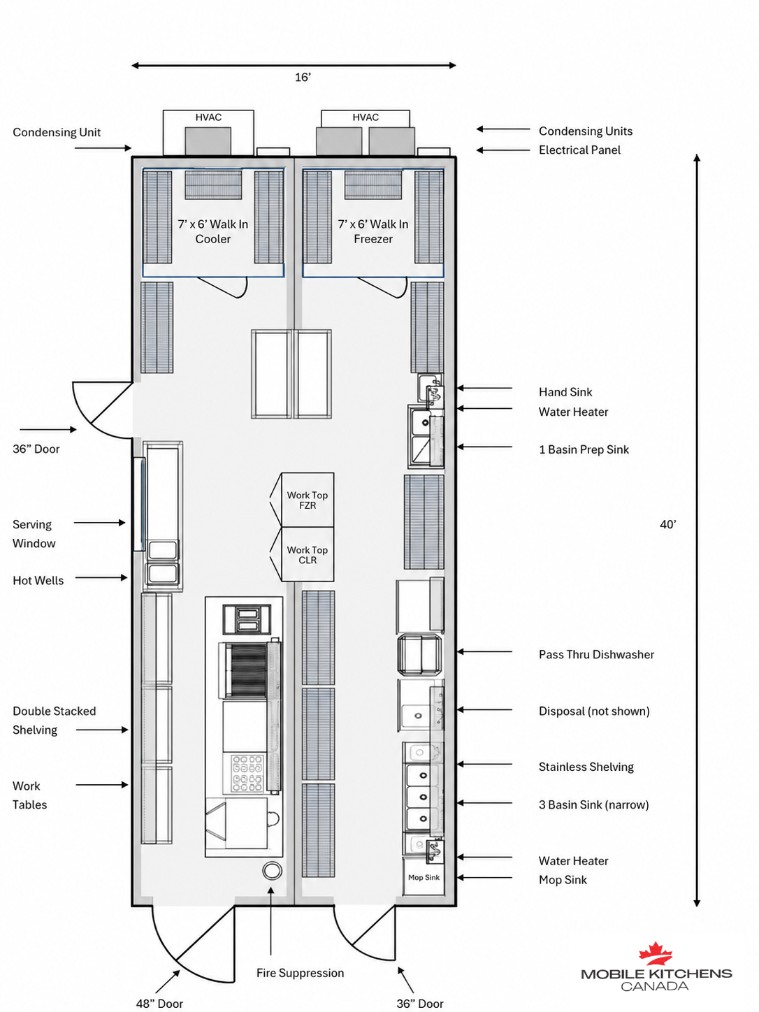 Example modular kitchen configuration