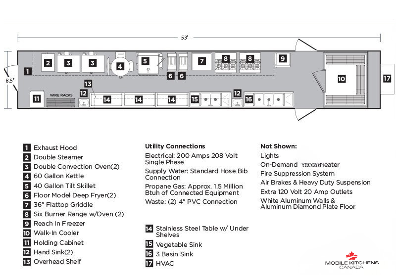 Example 53' Kitchen Trailer Layout