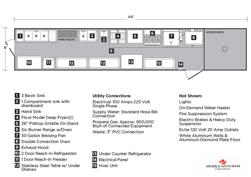 Example 44' Kitchen Trailer Layout