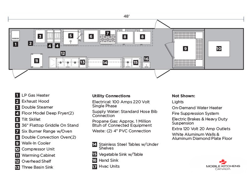 Example 48' Kitchen Trailer