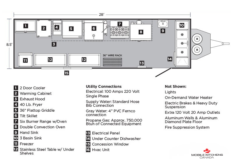 Example 28' Kitchen Trailer Layout